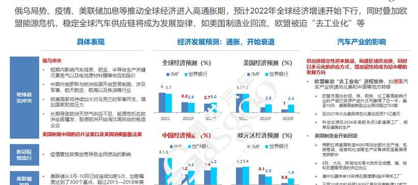 比亚迪,奇瑞,长安,福特,丰田