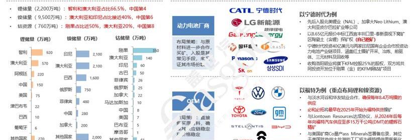 比亚迪,奇瑞,长安,福特,丰田