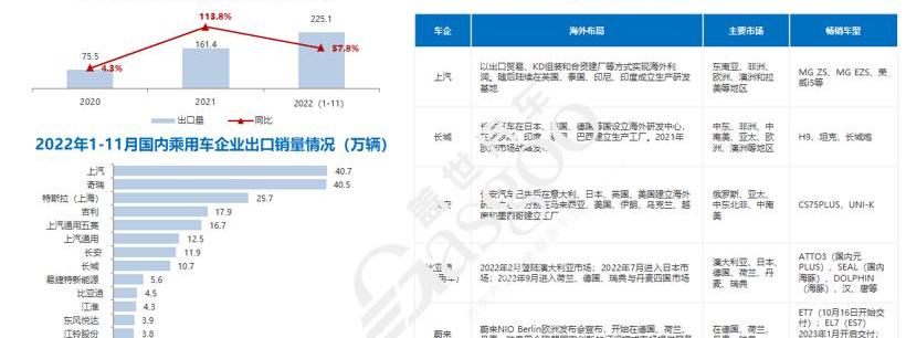 比亚迪,奇瑞,长安,福特,丰田