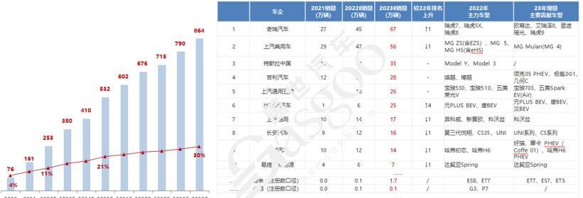 比亚迪,奇瑞,长安,福特,丰田