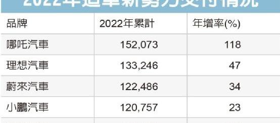蔚来,小鹏,理想汽车,极氪,雷克萨斯