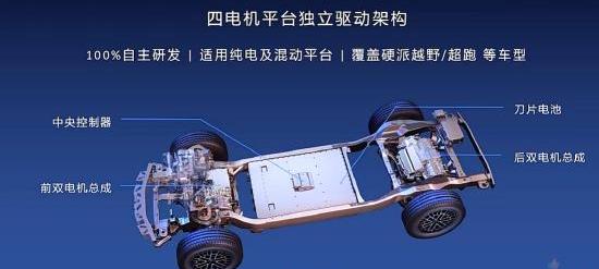 比亚迪,仰望,仰望U8