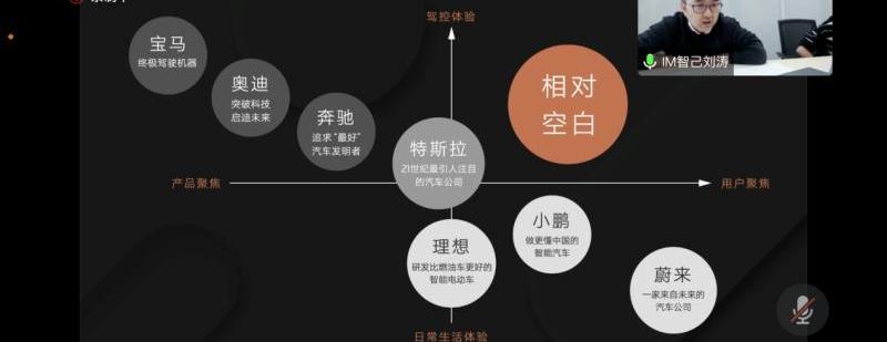 智己L7,智己汽车,智己LS7,宝马,保时捷