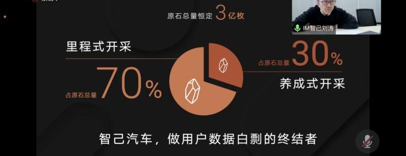 智己L7,智己汽车,智己LS7,宝马,保时捷