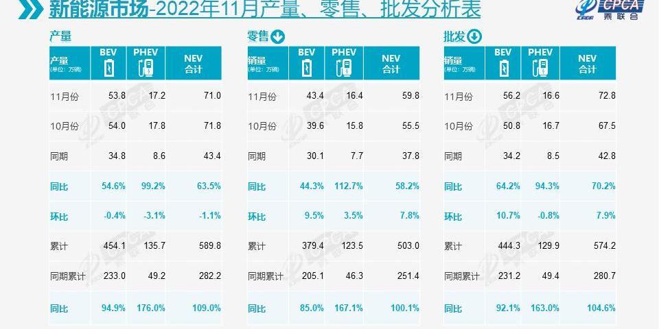 纳米BOX,东风,东风EV新能源,零跑T03,哪吒V