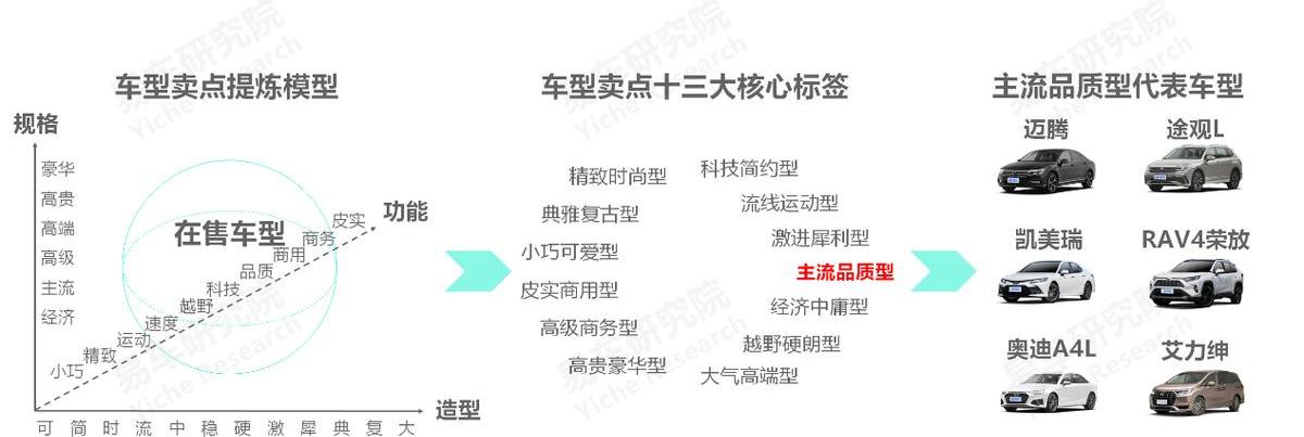 迈腾,比亚迪,大众,帕萨特,丰田