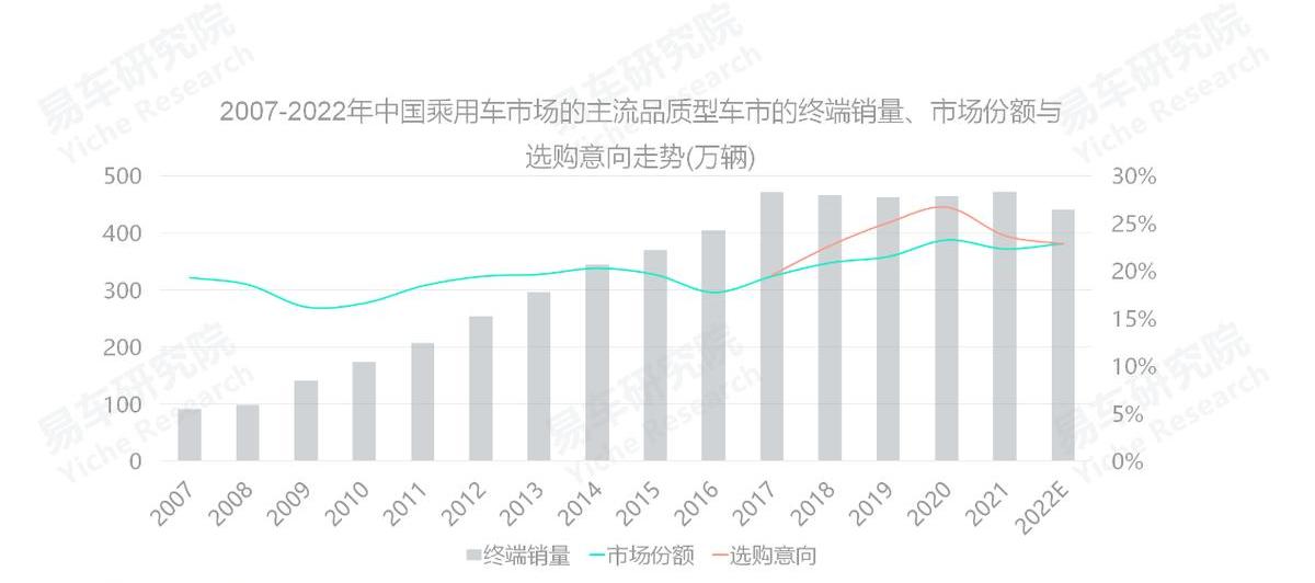 迈腾,比亚迪,大众,帕萨特,丰田