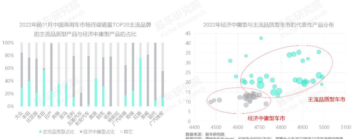 迈腾,比亚迪,大众,帕萨特,丰田