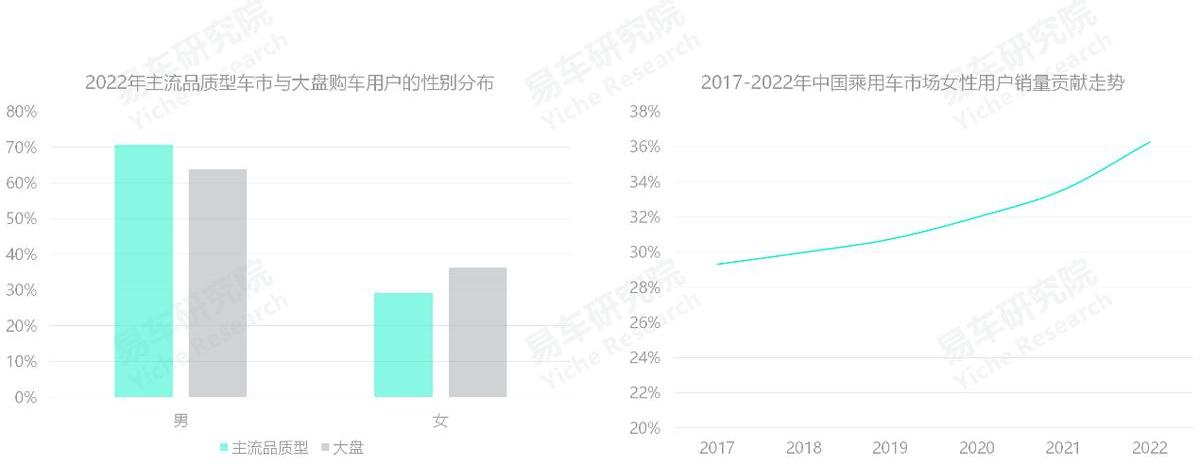 迈腾,比亚迪,大众,帕萨特,丰田
