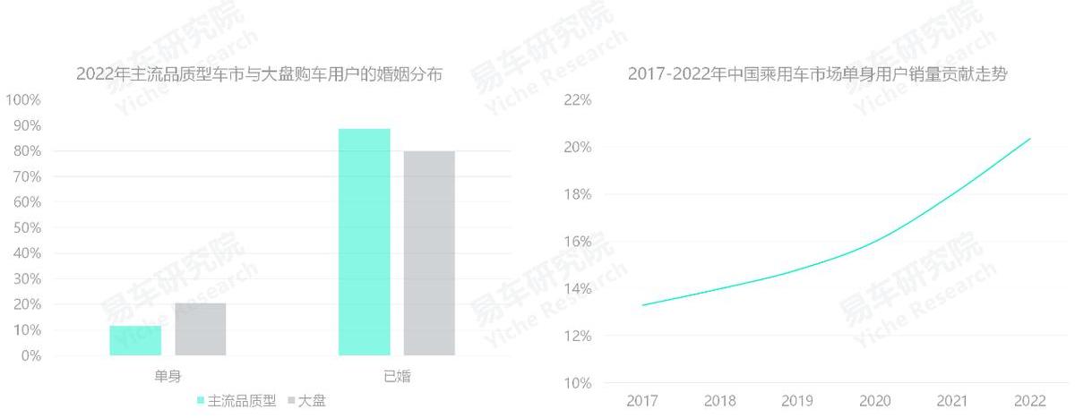 迈腾,比亚迪,大众,帕萨特,丰田