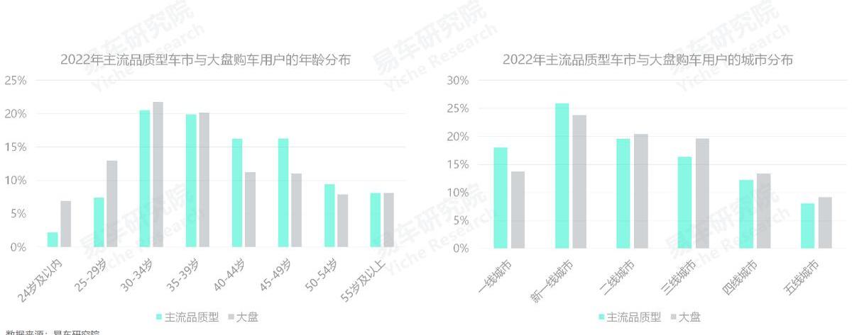 迈腾,比亚迪,大众,帕萨特,丰田