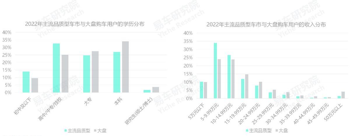 迈腾,比亚迪,大众,帕萨特,丰田
