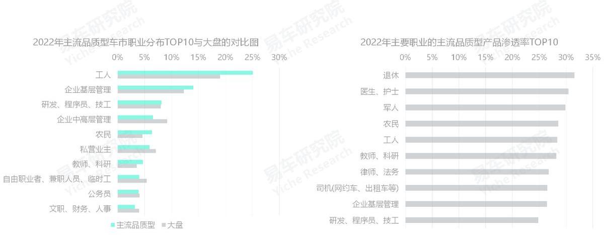 迈腾,比亚迪,大众,帕萨特,丰田