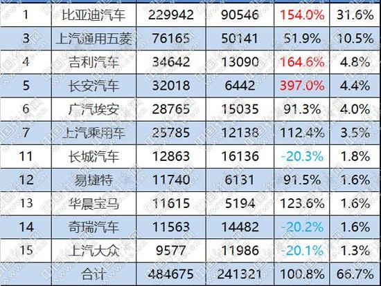 比亚迪,宝马,极氪,埃安,长安