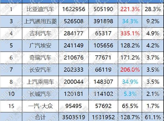 比亚迪,宝马,极氪,埃安,长安