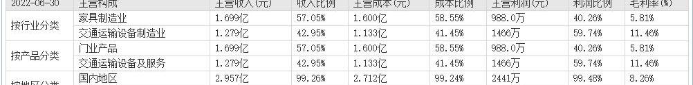 众泰,保时捷,发现,众泰T300