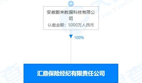 蔚来,小鹏,北京,理想汽车,发现