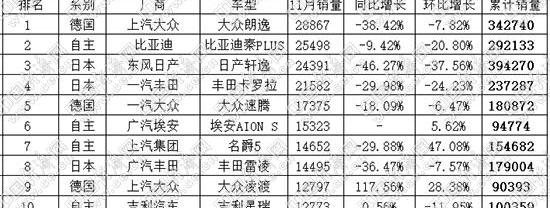 大众,轩逸,宝来,速腾,一汽