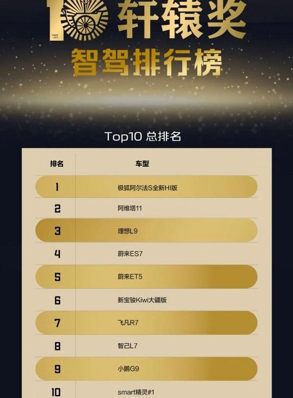 理想L9,蔚来,蔚来ES7