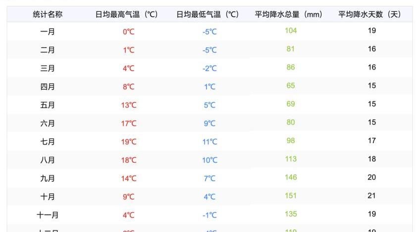 大众,岚图汽车,理念,特斯拉,Model 3