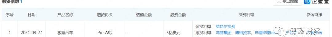 极氪,吉利汽车,沃尔沃,埃安,比亚迪