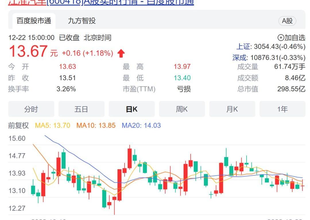 蔚来,江淮,合创