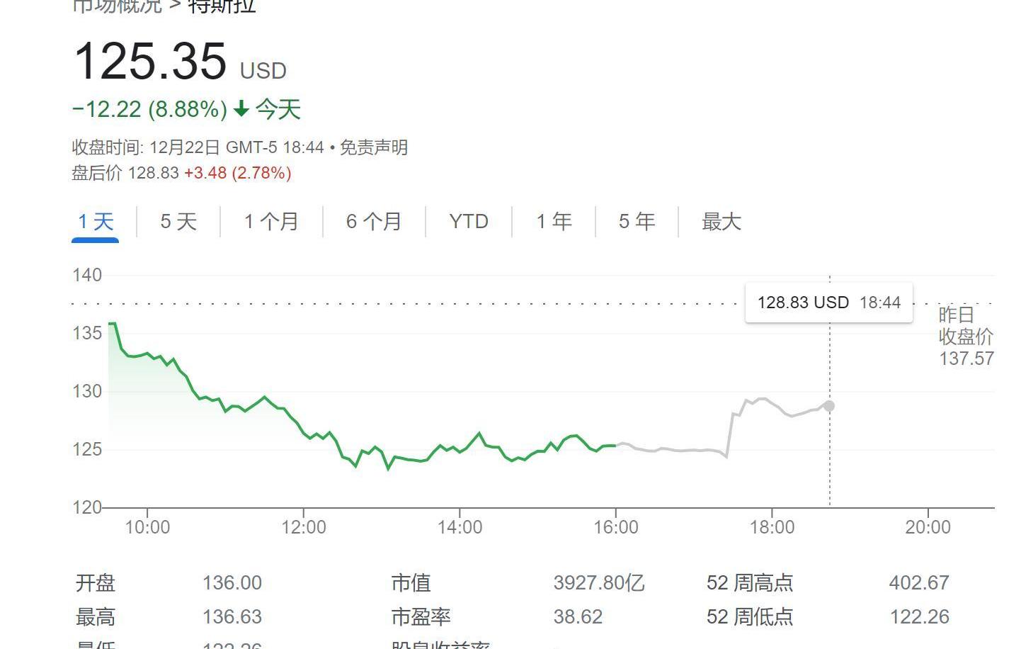 特斯拉,宝马,大众,丰田,福特