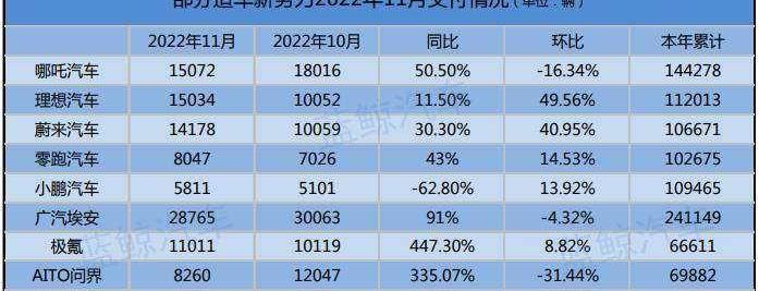 小鹏,小鹏G9,广汽集团,悦动