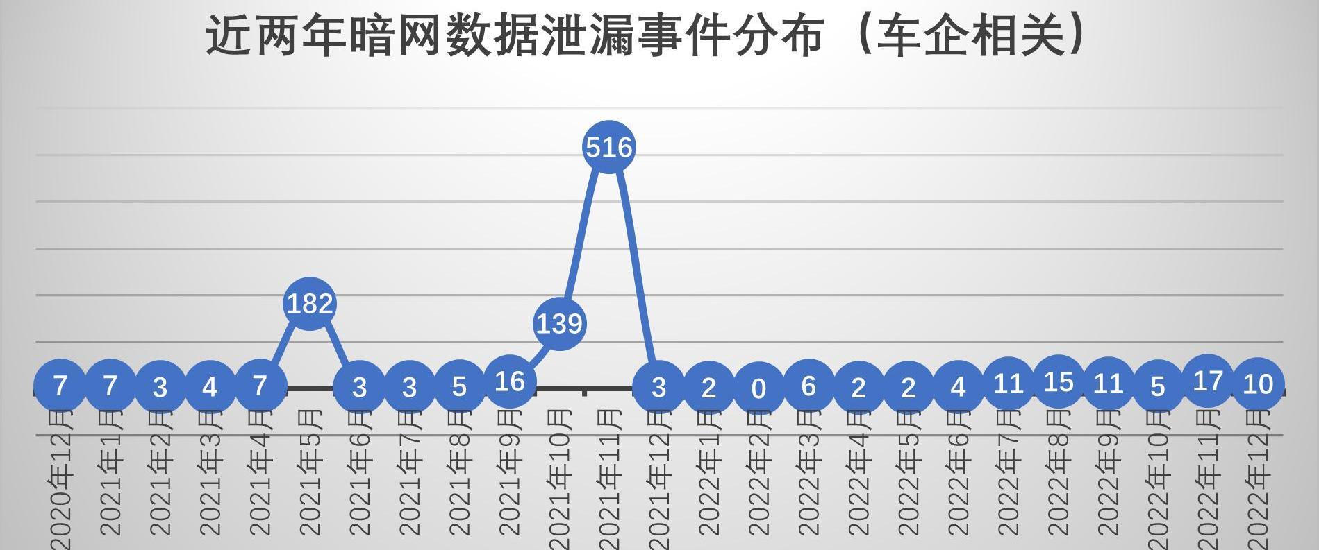 蔚来,大众,奥迪,奔驰,宝马