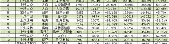 宝马,奥迪,奔驰,凯美瑞,宝马3系