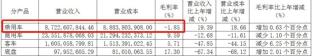 蔚来,江淮,发现