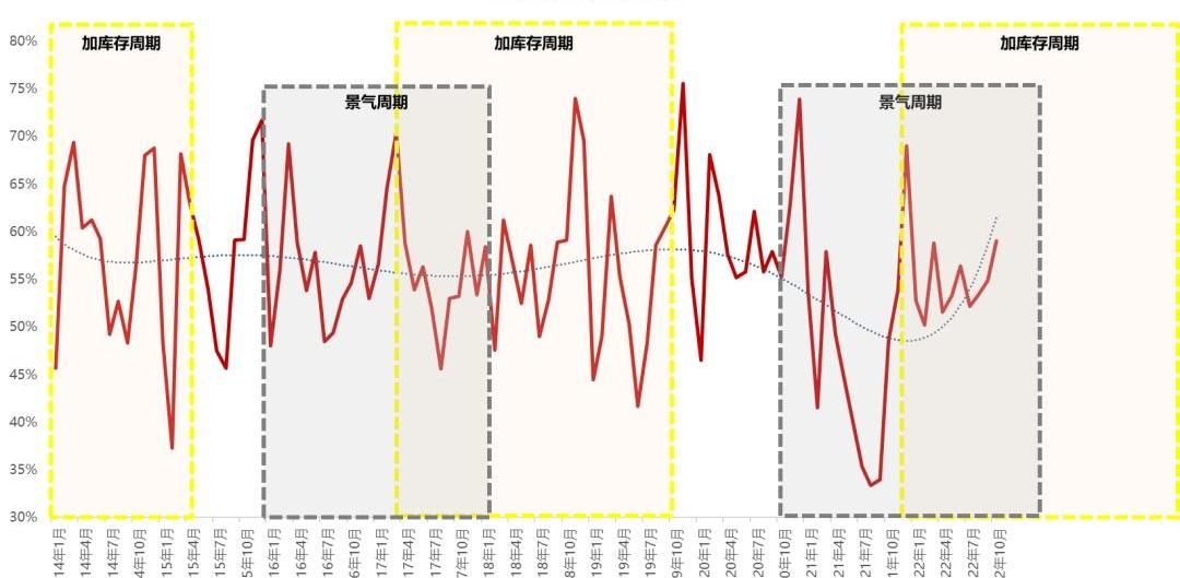 特斯拉,比亚迪,埃安,汉,宝马