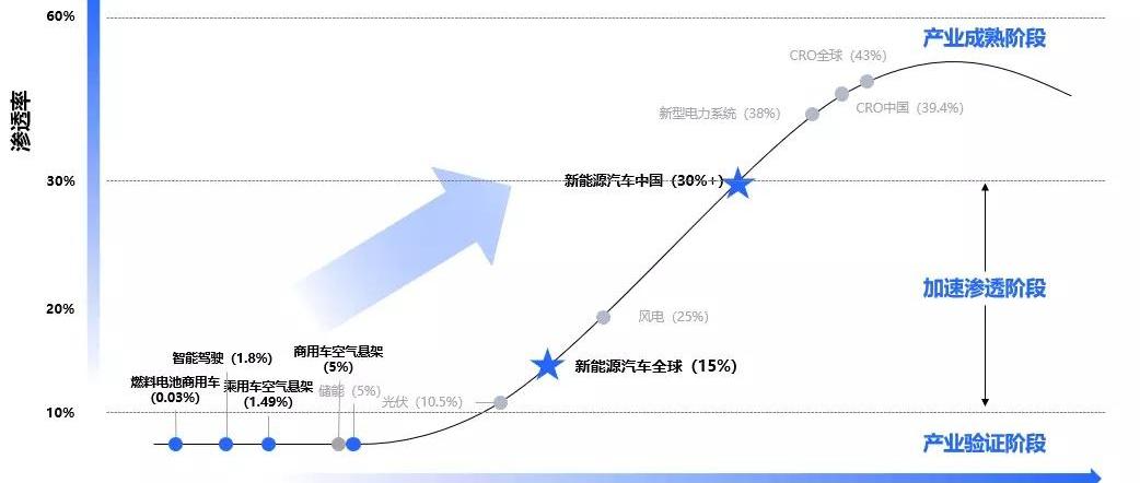 特斯拉,比亚迪,埃安,汉,宝马