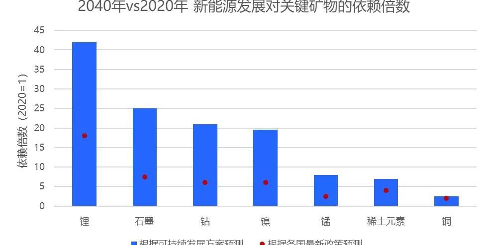 特斯拉,比亚迪,埃安,汉,宝马
