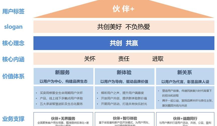 长安,远程,理念