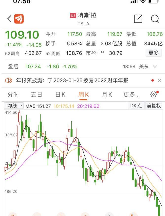 特斯拉,Model Y,世纪,摩根,Model 3