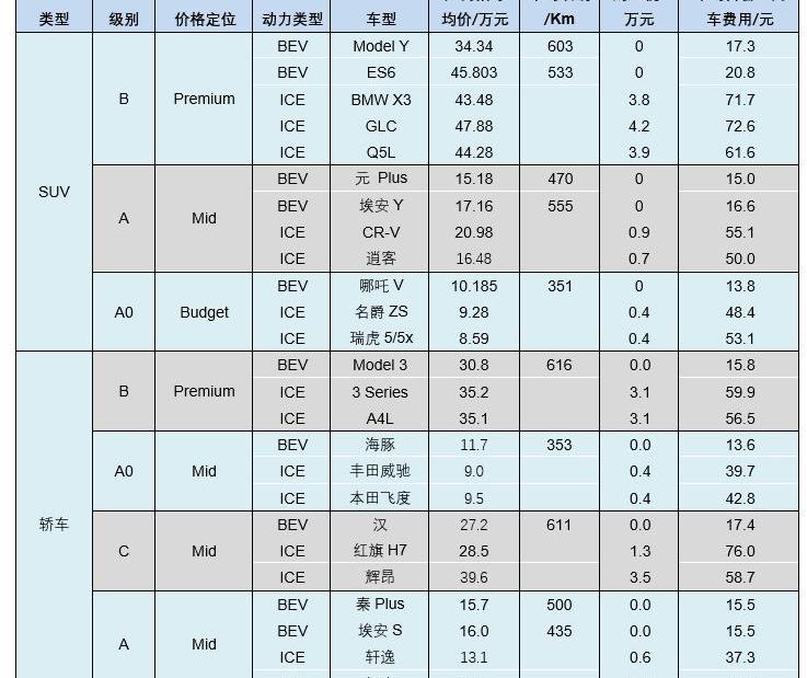 比亚迪,特斯拉,发现,埃安,轩逸
