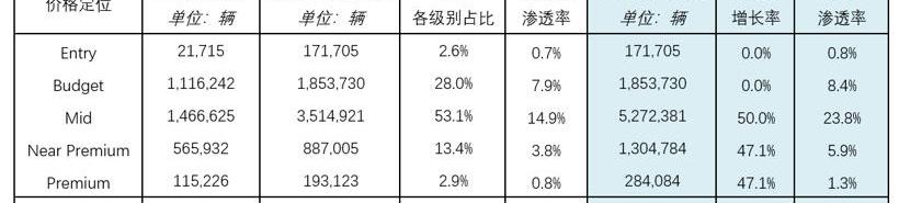 比亚迪,特斯拉,发现,埃安,轩逸