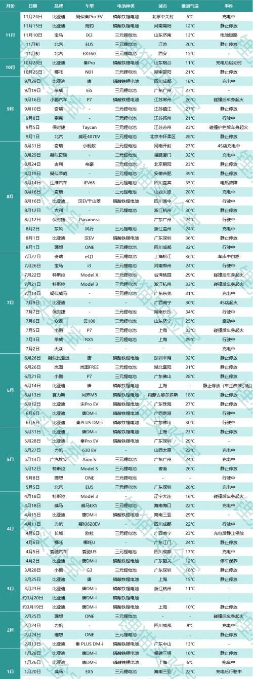 特斯拉,埃安,长城,极氪,Model Y