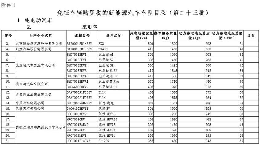 比亚迪,大众,江淮,奇瑞,一汽