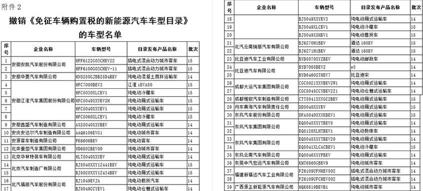 比亚迪,大众,江淮,奇瑞,一汽