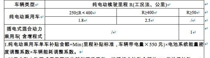 比亚迪,长安,腾势