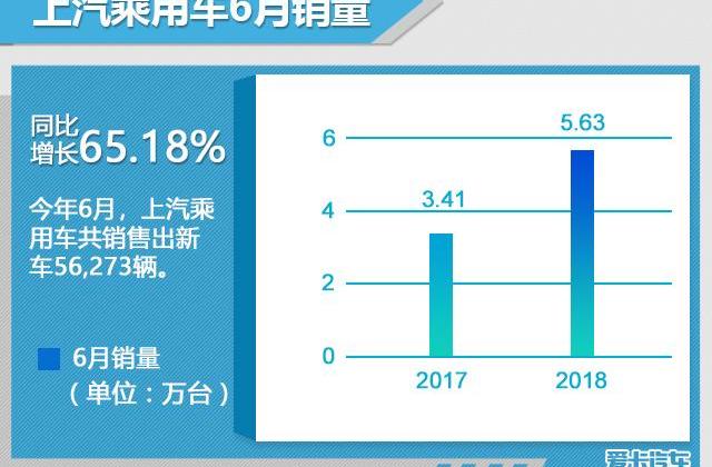 广汽传祺,名爵,荣威,吉利汽车