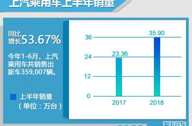 广汽传祺,名爵,荣威,吉利汽车