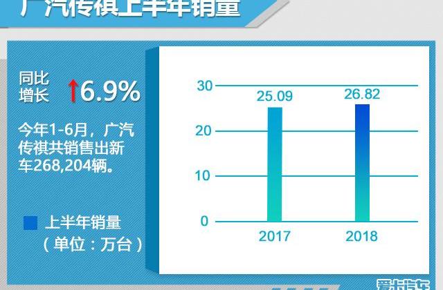 广汽传祺,名爵,荣威,吉利汽车