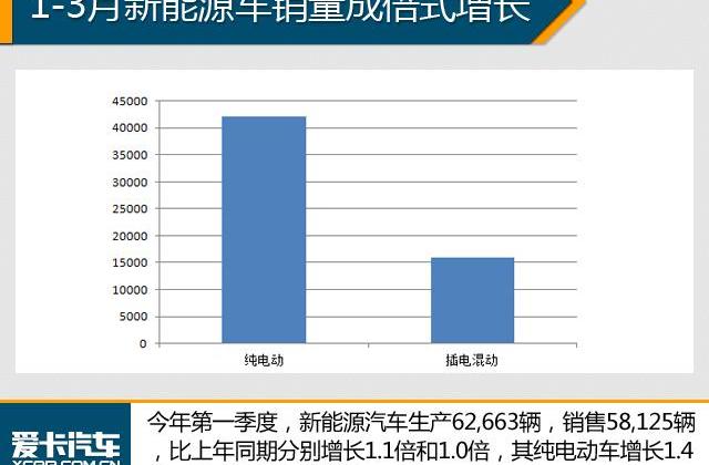 比亚迪,北京,君越,凯迪拉克,别克