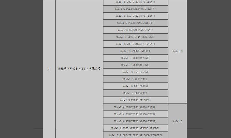 北京,江淮,众泰,比亚迪,长安