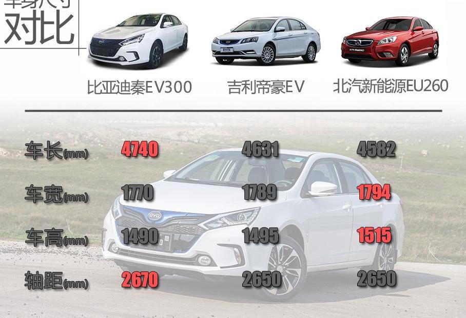 比亚迪,北京,帝豪EV,帝豪,江淮
