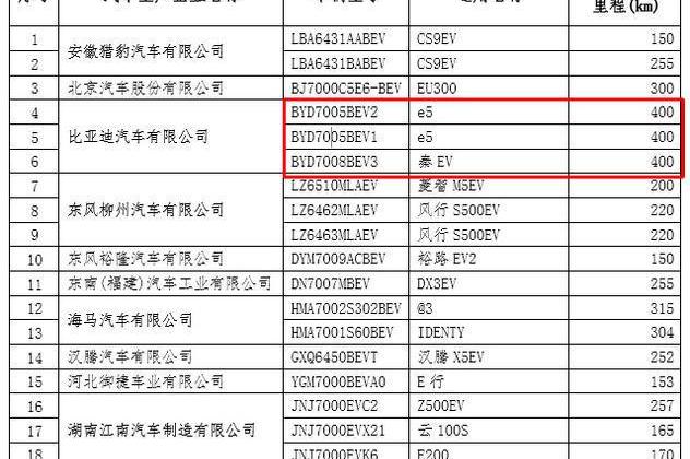 比亚迪,比亚迪e6,北京,帝豪EV,发现
