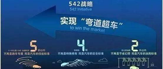 比亚迪,北京